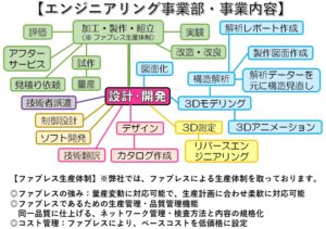 AZAエンジニアリング事業部・事業内容