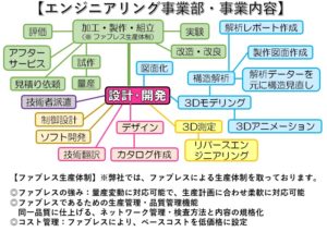 AZAエンジニアリング事業部・事業内容