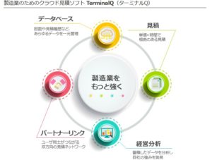 製造業のためのクラウド見積ソフト TERMINALQ