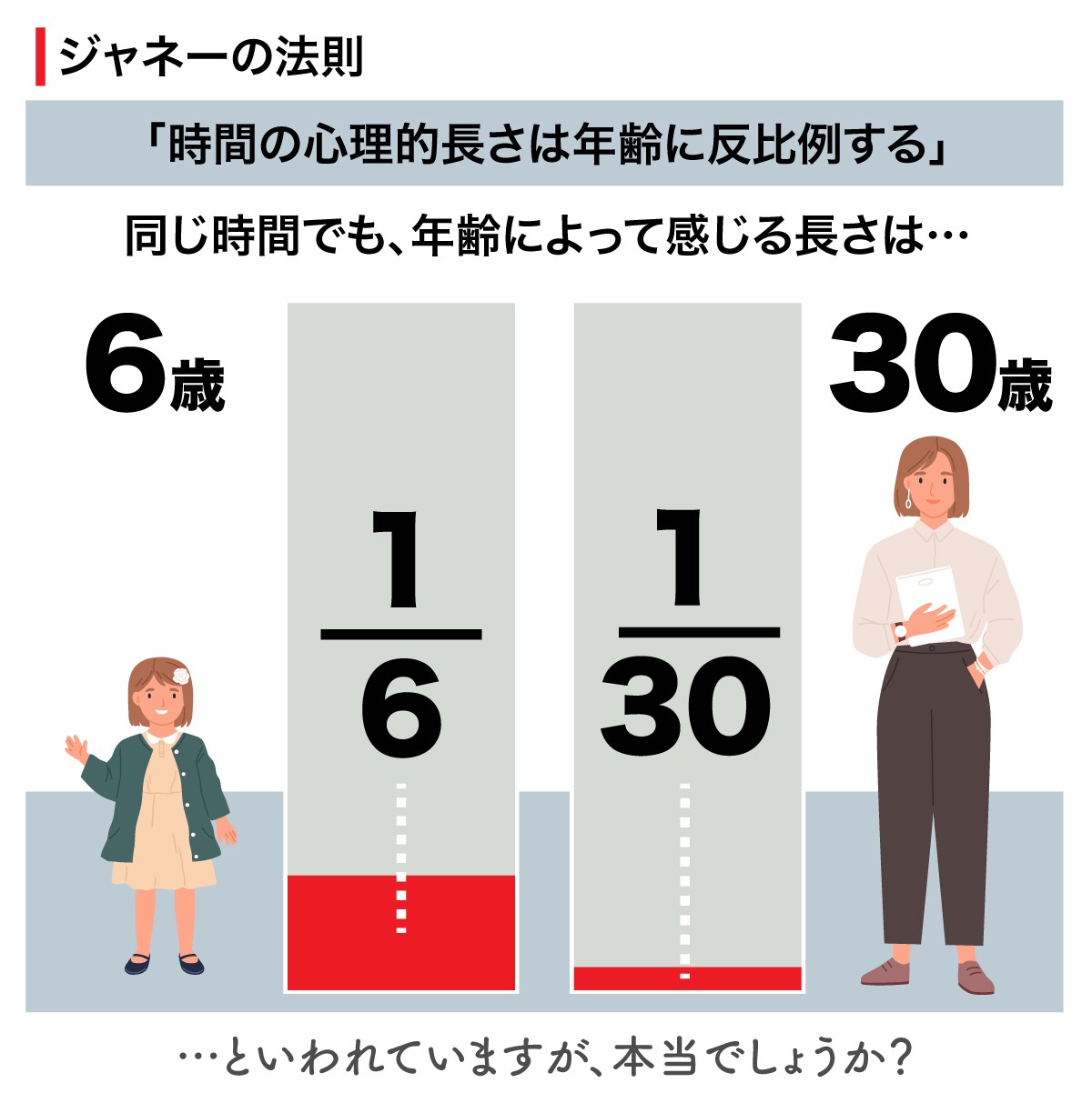 体感5分と感じる時とは？