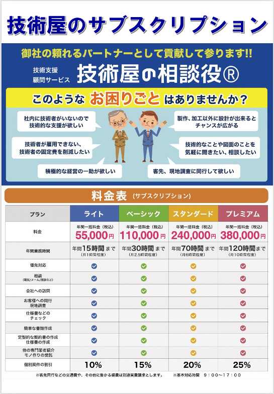 技術屋のサブスクリプションサービス・技術支援顧問サービスで御社の困りごとを解決します