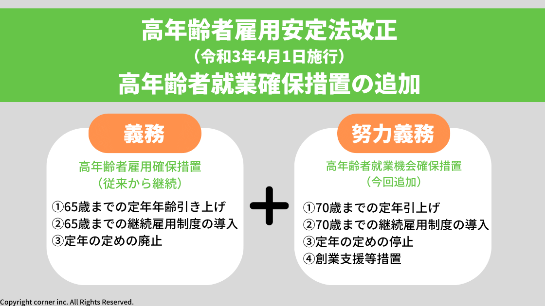 社長ブログ「改正高齢者雇用安定法について」（1221号