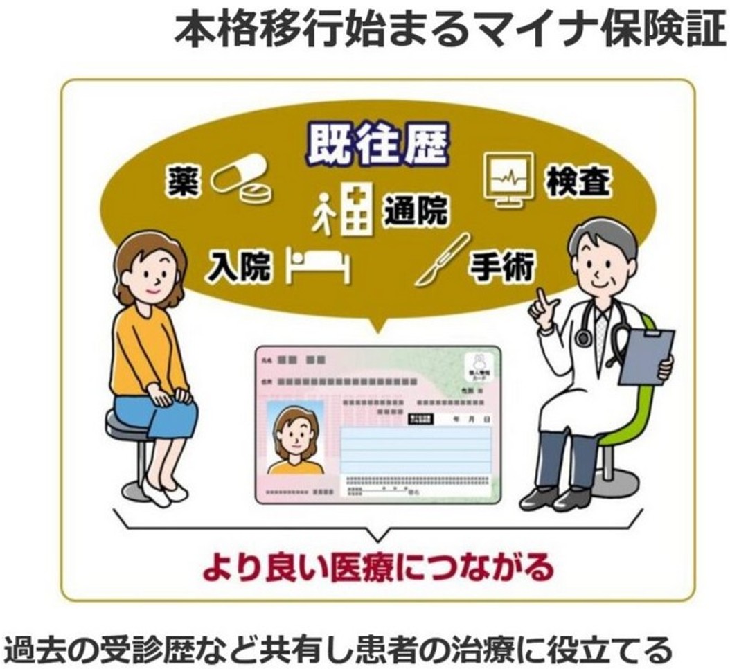マイナ保険証の本格運用スタート！そのメリット」（1656号