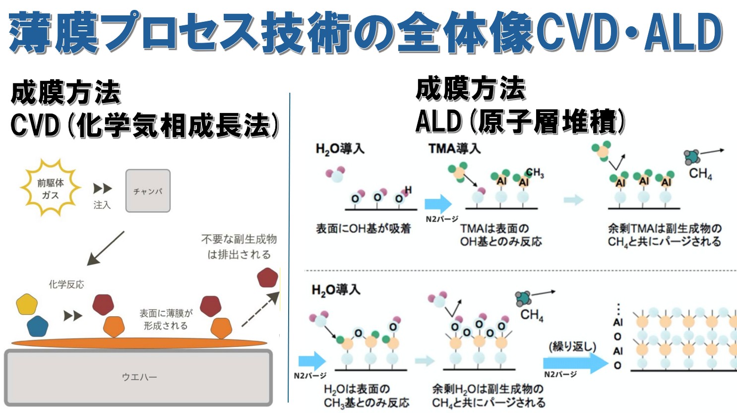 薄膜　構造医学 薄膜プロセス技術とは？スパッタ以外の成膜方式を解説（1927号